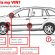 How you can quickly interpret Your Car VIN Number